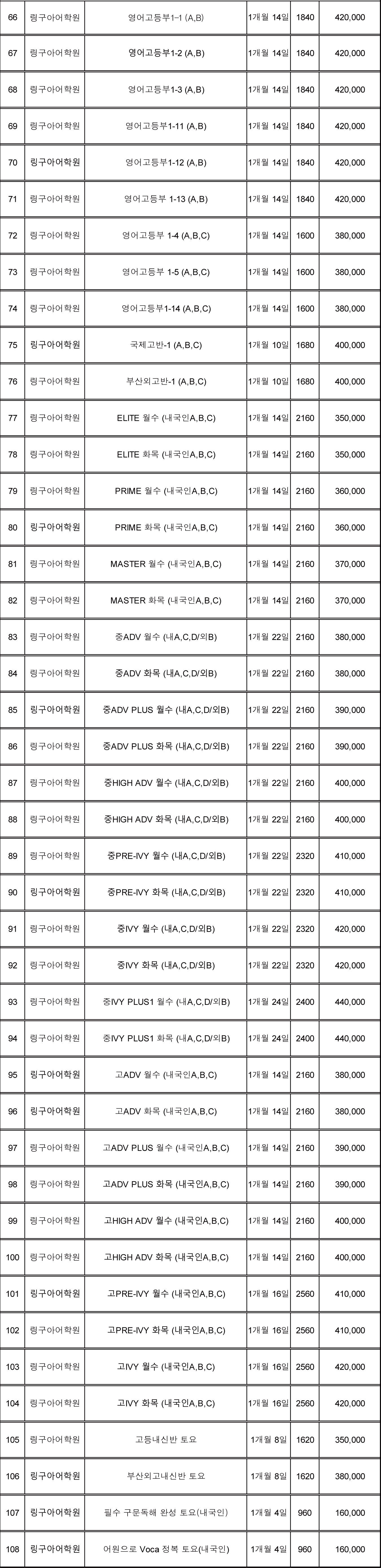 링구아어학원 교습비